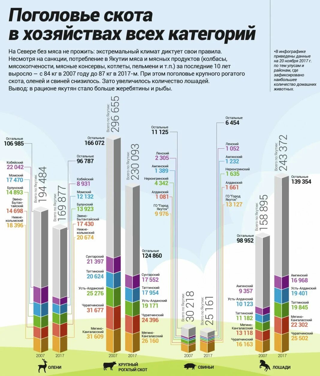 Движение поголовья крс в хозяйстве. Поголовье скота. Статистика поголовья крс. Поголовье это сколько. Поголовье скота.