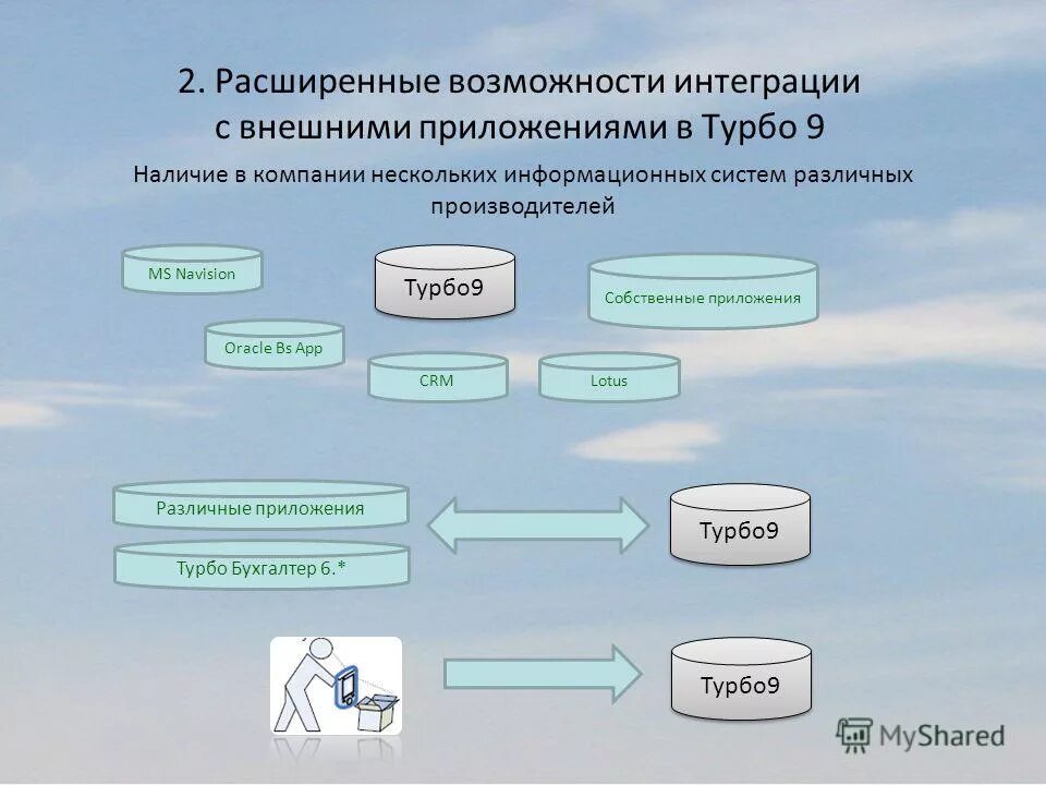 Внутренние связи предприятия. Информационная система торговой организации. Внешние связи с фирмой. Программу внешних связей и. Схема потоков на предприятии.