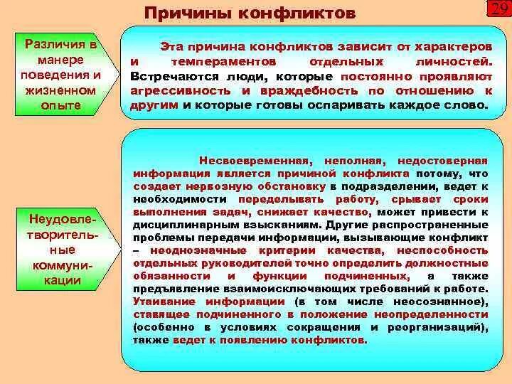 Конфликт различие в целях. Причина и повод конфликта отличия. Различия в манере поведения. Различия в манере поведения и жизненном опыте. Отличия в темпераменте типе личности причины конфликта.