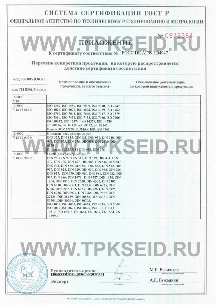 Сайт тпк тула. Сертификат соответствия din. din 975 сертификат соответствия. сертификат соответствия din гост. тпк риф сертификат соответствия.