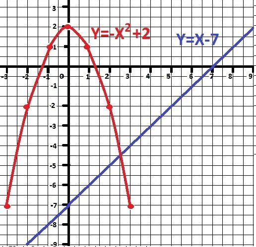 По графику определить монотонность функции. Определите график у=√х. Монотонность функции график. Определите по графику у(2).
