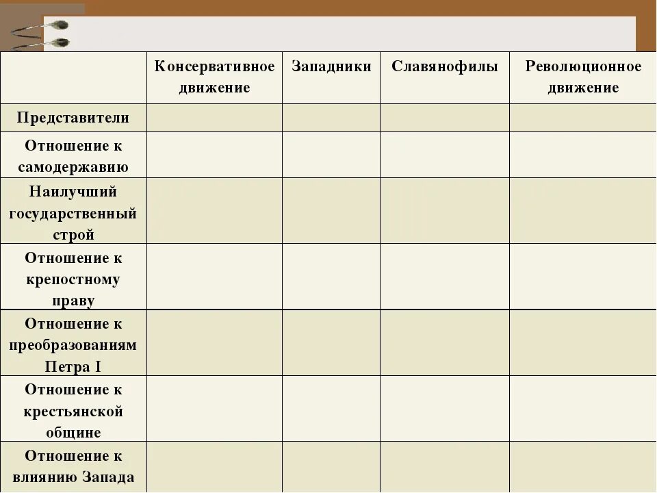 Общественная мысль россии таблица. Таблица по направлениям общественного движения при Николае 1. Общественное движение славянофилов и западников. Общественное движение при Николае 1 таблица. Общественное движение западники и славянофилы таблица.