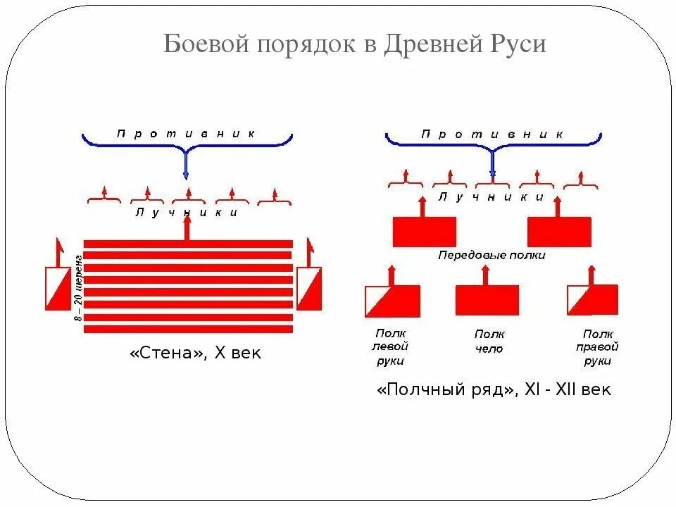 Как называется боевой порядок. Как называется боевой порядок. Как называется боевой порядок. Построение клином. Построение боевого порядка мсб в наступлении.