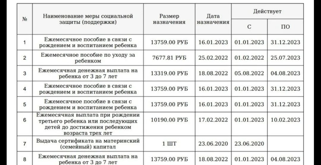 График детского пособия 2023. Уп размер пособия. Уп пособие 2023. Таблица для пособий уп 2023. Уп пособие 2023 сколько.