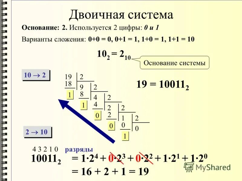Двоичная система с основанием 2. Двоичная система счисления примеры. В позиционных системах счисления основание системы это. Двоичная система с основанием 2. Перевести число из двоичной системы в системы с основанием 8 10 16.