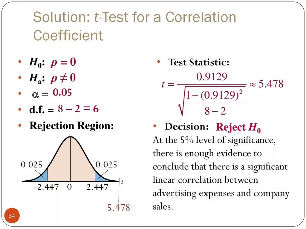 Statistics level. Statistics level