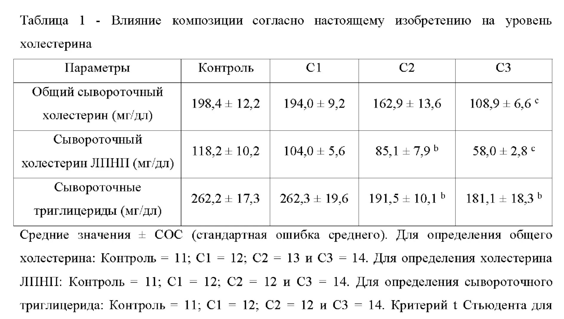 Триглицериды норма у женщин. Норма триглицеридов в крови у женщин. триглицериды норма у мужчин по возрасту таблица. триглицериды сыворотки крови норма у женщин. уровень триглицеридов в крови норма у мужчин.