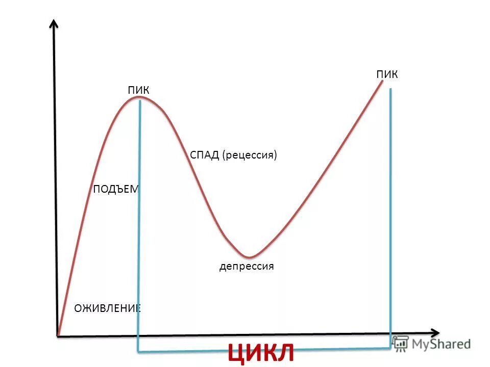 Спад рецессия