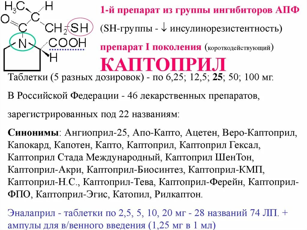 Как можно принимать каптоприл. Каптоприл группа препарата. Таблетка для давления каптоприл. Каптоприл группа препарата фармакологическая. Каптоприл эналаприл группа препаратов.