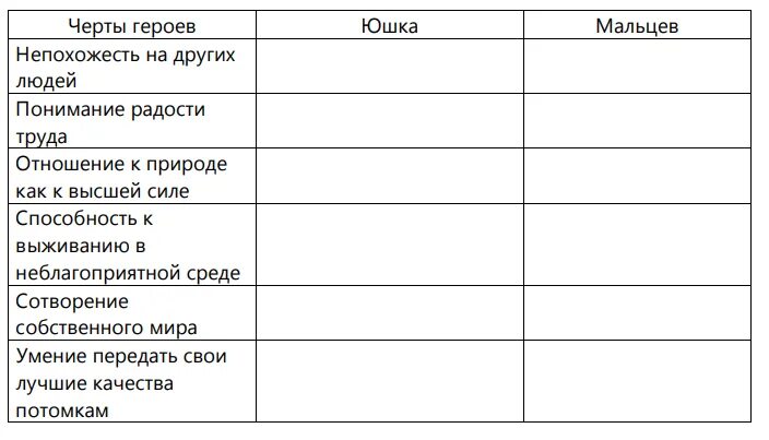 Характеристика героя юшка. Характеристика юшки таблица. Характеристика персонажей рассказа юшка. Юшка таблица.