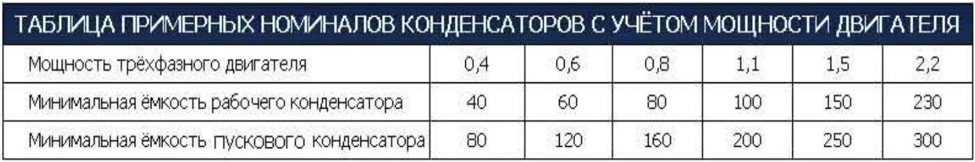 Подбор конденсатора для однофазного электродвигателя: советы и рекомендации