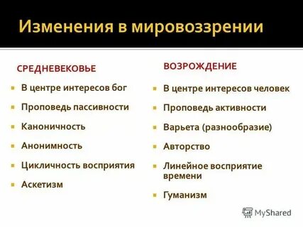 Черты характера нового времени