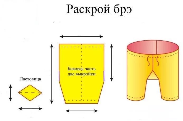 Брэ. Брэ выкройка. брэ лекало. мужские брэ выкройка. брэ выкройка 14 век.