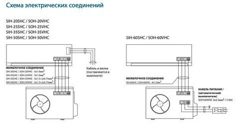 Подключение сплит