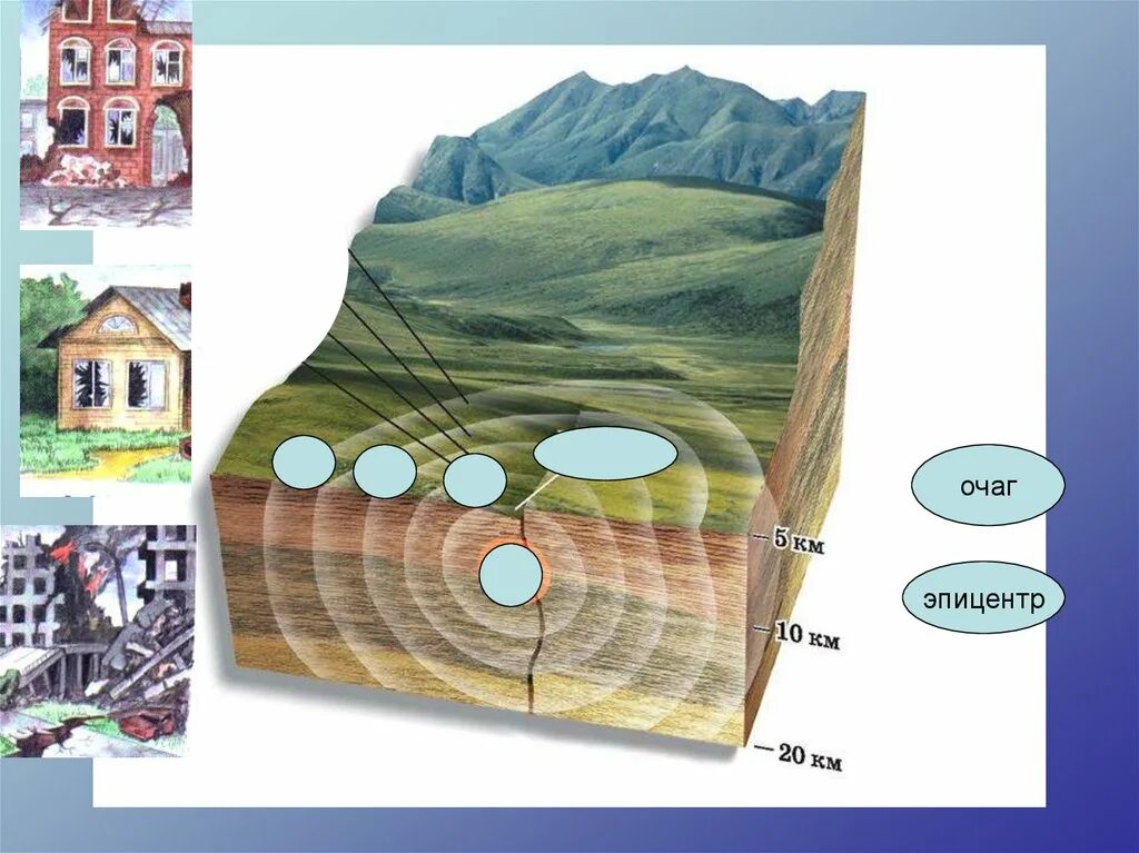 Очагтземлятресение Эпицентр. Схеиа очкг и центр землетрясения. Очаг и Эпицентр землетрясения схема. Что такое землетрясение очаг землетрясения Эпицентр землетрясения. Эпицентр землетрясения рисунок