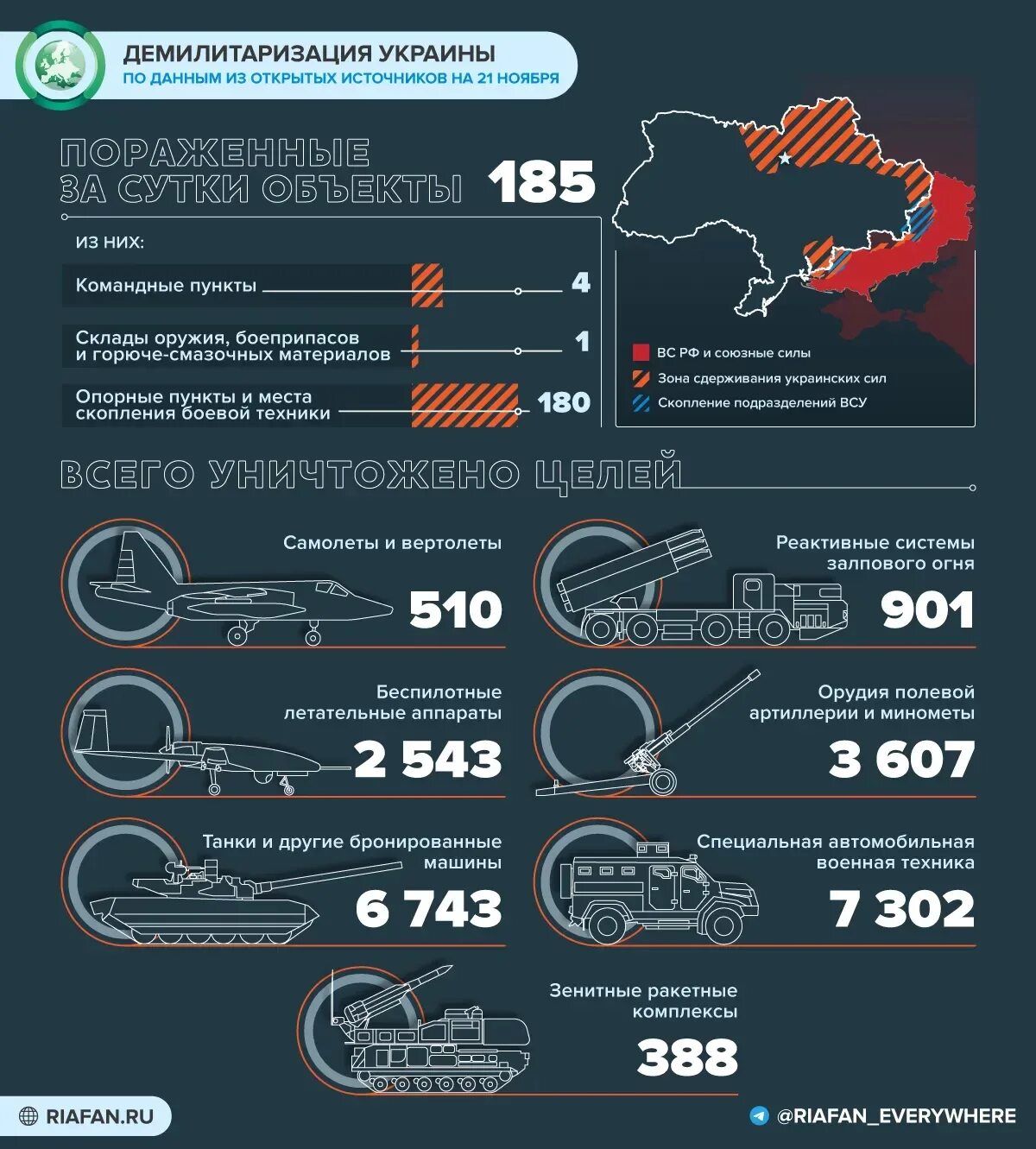 Сколько погибших в россии на сегодняшний. Потерии России на Украине. Карта боевых действий на Украине на июль 2022. Спецоперация на Украине инфографика.