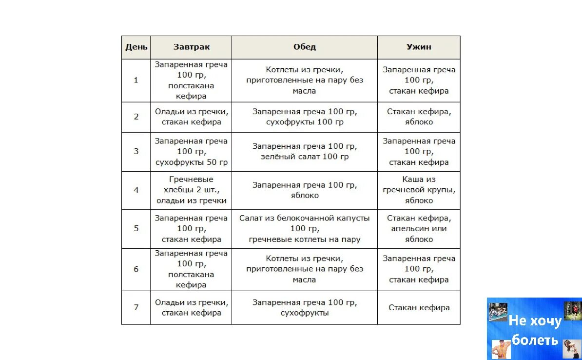 Гречневая диета на 14 дней расписание. Гречневая диета меню на 3/7 дней. Гречневая диета для похудения на 7 дней. Гречневая диета для похудения на 7 дней меню на каждый. Гречневая диета для похудения с кефиром на 7 дней меню.