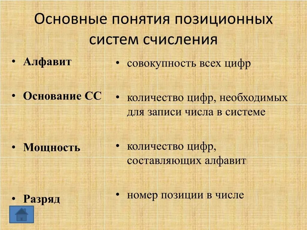 Количество цифр составляющие алфавит. Основные понятия позиционных систем счисления. Количество цифр, составляющих алфавит системы счисления -. Равно количеству цифр составляющих алфавит. Концепция позиционной информации.