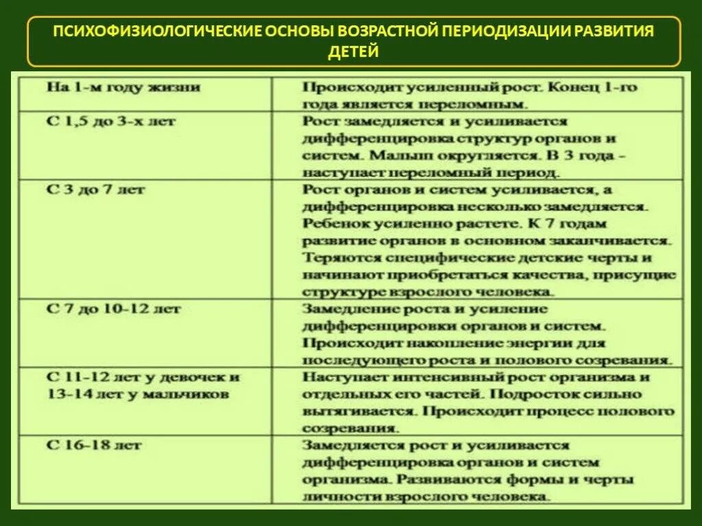 Возрастные периоды развития ребенка. Особенности возрастного развития. Возрастные периоды развития ребенка таблица. Основные периоды развития ребенка.