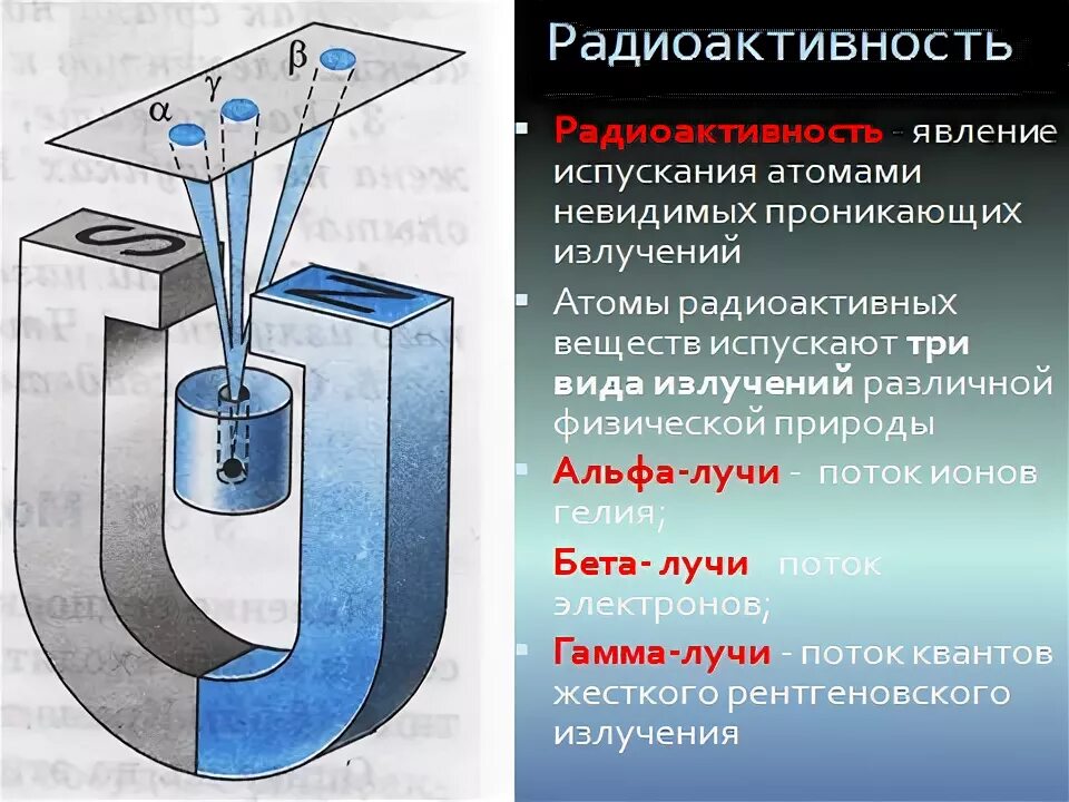 Опыт Резерфорда Альфа бета гамма. Опыт Резерфорда радиоактивность кратко. Альфа бета и гамма излучения физика 9 класс. Опыт Резерфорда Альфа бета гамма излучение.