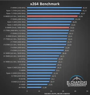 Ryzen 5 8600g
