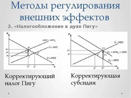 Регулирование внешних эффектов