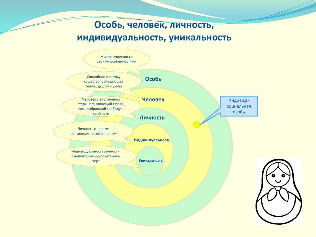 Развитие человека как личности и индивида проект Тест индивид индивидуальность