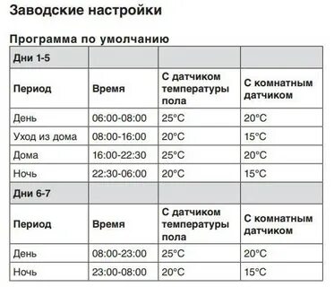 Сколько теплее