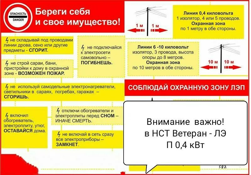 Постановление 160 с изменениями. Охранная зона вл 10 кв. Охранная зона вл 220 кв. Охранная зона вл 0 4 кв в населенных пунктах. Охранная зона воздушного кабеля 0.4 кв.