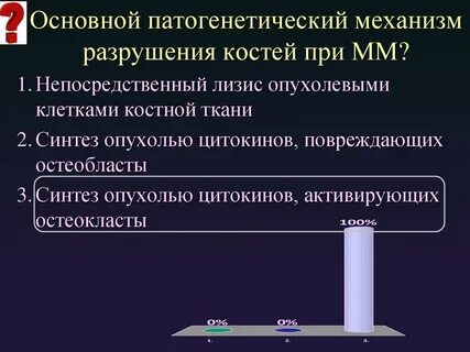 Лизис костей
