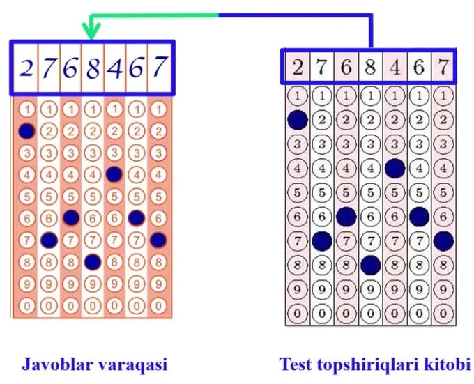 Informatika testlari. Жавоблар варакаси. DTM savollari 2022. DTM Test VARAQASI 2022. DTM javoblar VARAQASI 2020-2021.