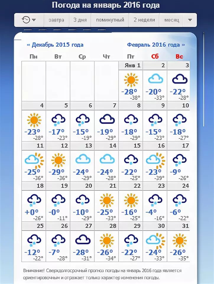 Погода 1 ноября. Погода на февраль. Температура на месяц январь. Погода на год. Какая температура была в декабре 2020.