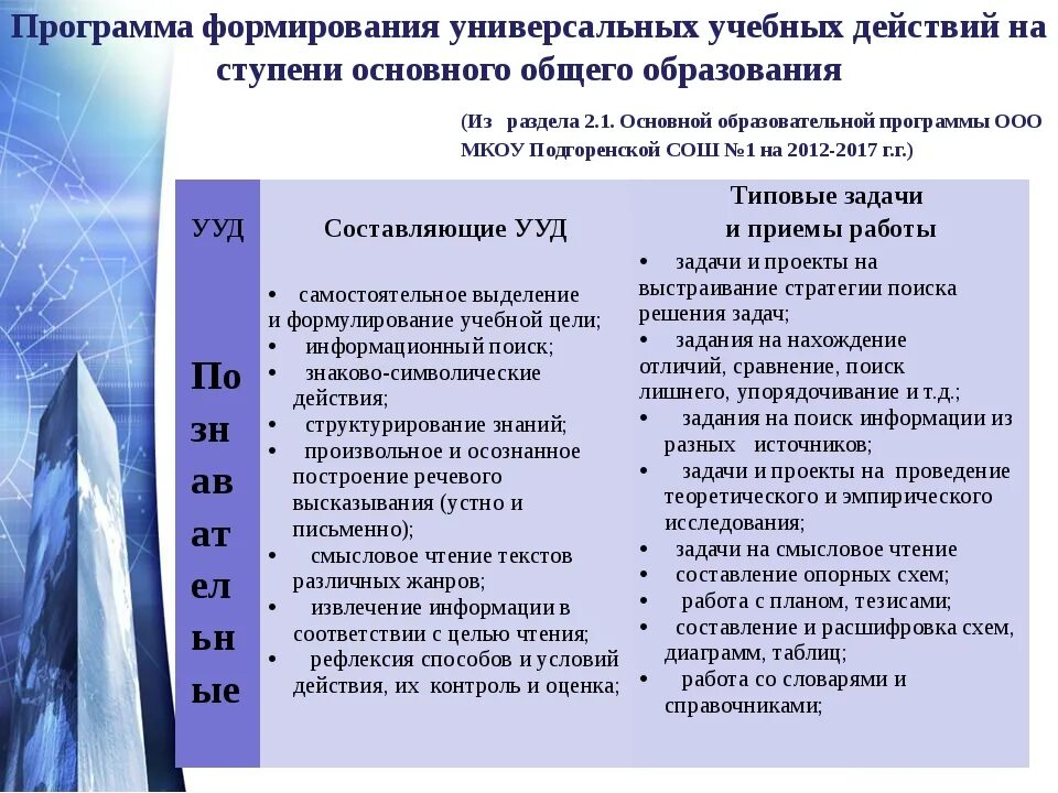 Программа познания. Развитие или формирование УУД. Методы исследования УУД. Пути формирования универсальных учебных действий:. Уровни освоения учебных действий.