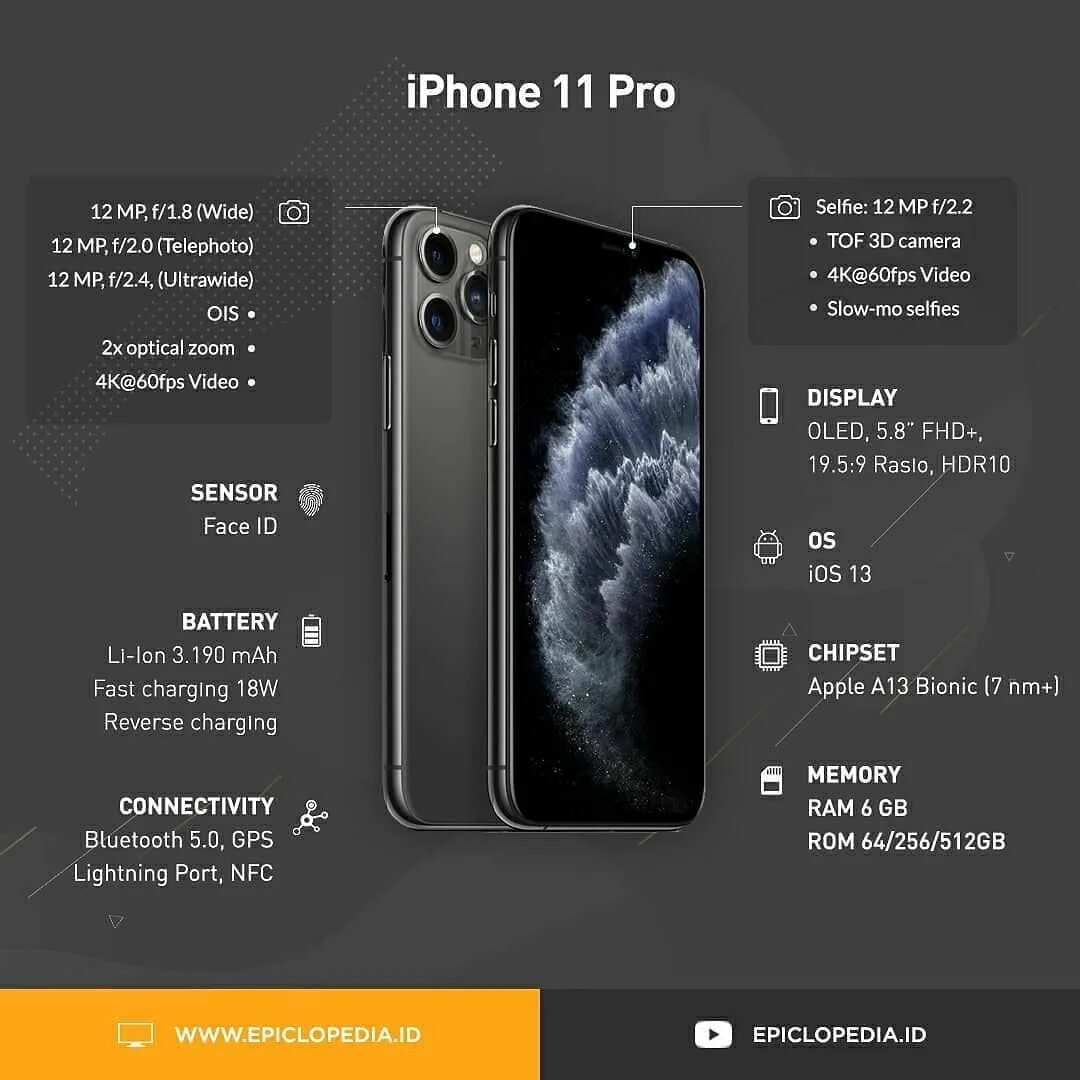 Айфон 11 Pro Max память. Iphone 11 Pro Max 512gb. Apple iphone 11 Pro. Iphone 13 Pro Max.