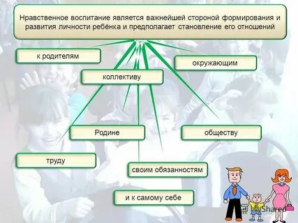 Дети являются важнейшим