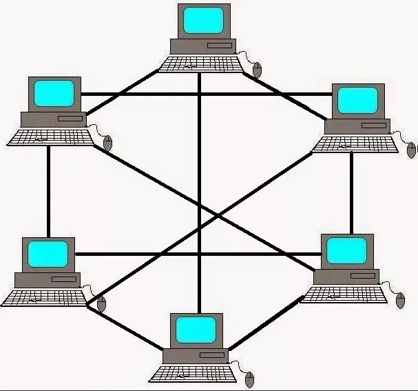 Топология сети каждый с каждым. Топология сети Mesh. Полносвязная топология схема. Полносвязная топология локальной сети. Полносвязная звезда топология.
