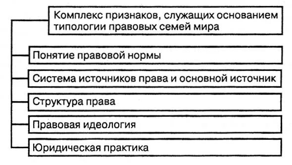 Характеристика признаков служащих