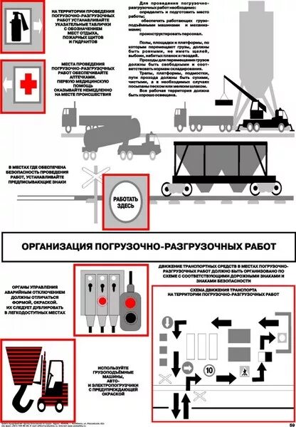 Погрузо разгрузочные работы и размещение грузов. Организация погрузочно-разгрузочных работ. безопасность погрузочно-разгрузочных работ. организация погрузо-разгрузочных работ. плакат погрузочные работы.