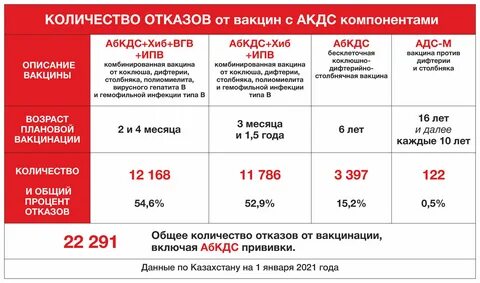 Прививка акдс что это
