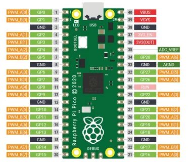 Amd gpio
