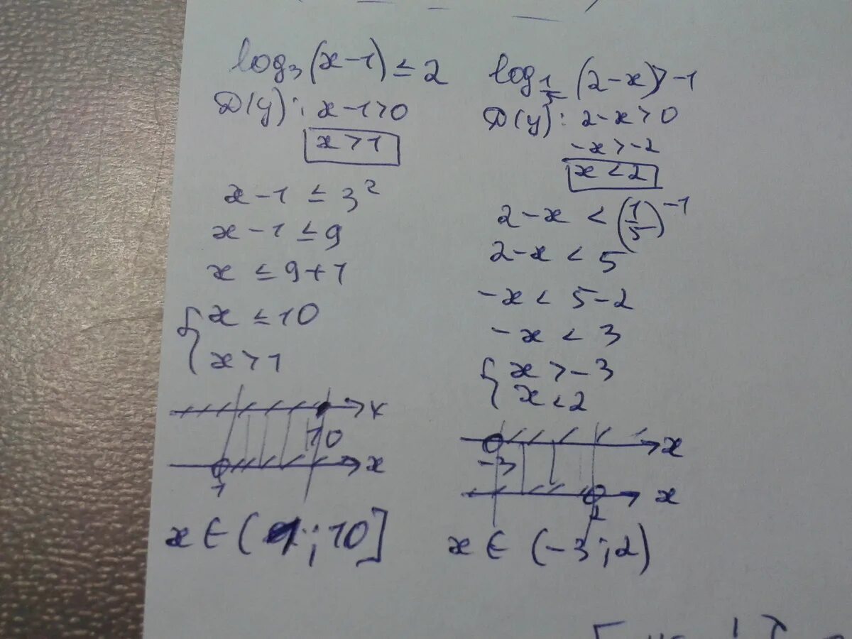 Решить неравенство log1 2 x 3. Решите неравенство log3 (2+x) <=1. Log x 2 x-1 2 меньше или равно 1. Решить неравенство log3 x-1 меньше или равно 2. Log2 x-3 log2 x-2 меньше или равно 1.