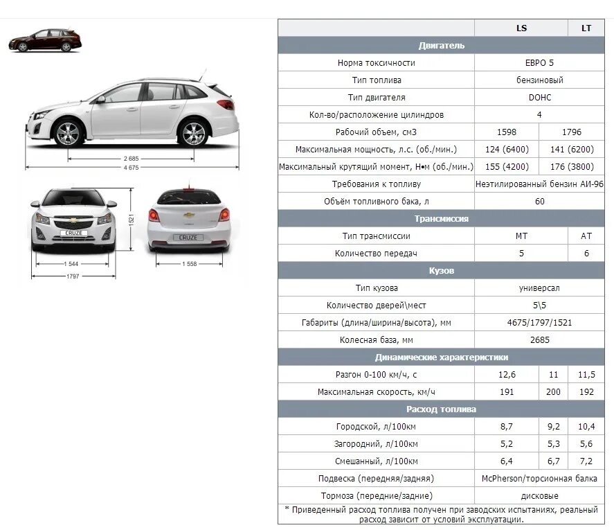 Вес Шевроле Круз хэтчбек 1.6 механика. Вес Шевроле Круз 1.8 седан механика. Шевроле Круз вес автомобиля 1.6 механика. Габариты Шевроле Круз седан вес. Лачетти хэтчбек характеристики