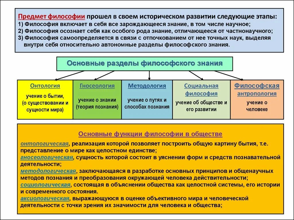 Включи философского 4