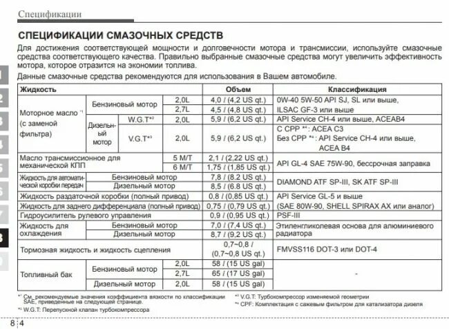 Заправочные емкости Киа Спортейдж 2. Заправочные емкости Киа Спортейдж 3. Масло Киа Спортаж 4 объем масла. Допуски моторного масла Киа Спортейдж 3.