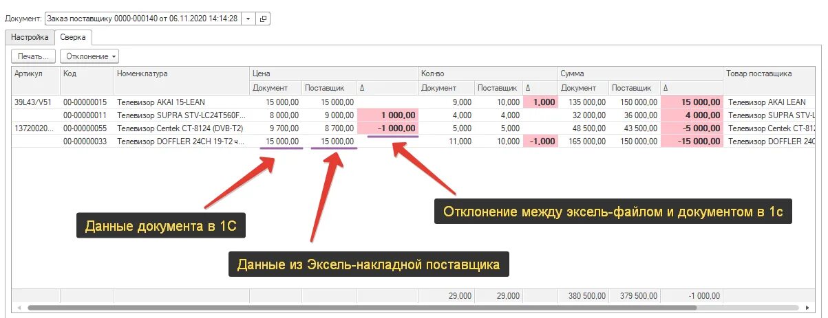 Приложение поставщиков. Документ заказ поставщику. Заказ поставщику в 1с. Цены поставщиков. Заказ поставщику эксель.