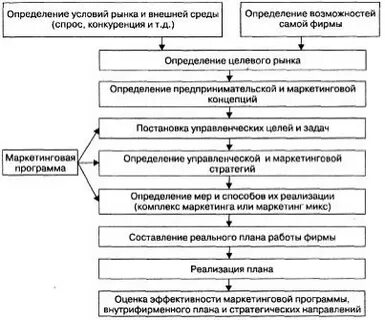 Маркетинговая программа