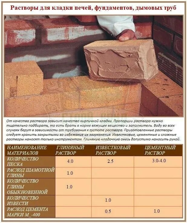 Лучшие марки кирпича. Приготовление раствора для кирпичной кладки. раствор для кладки печи из кирпича. состав раствора для кладки печи из кирпича с глиной. правильные пропорции кладочного раствора для кладки.