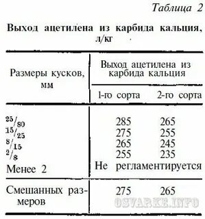 Работа выхода кальция