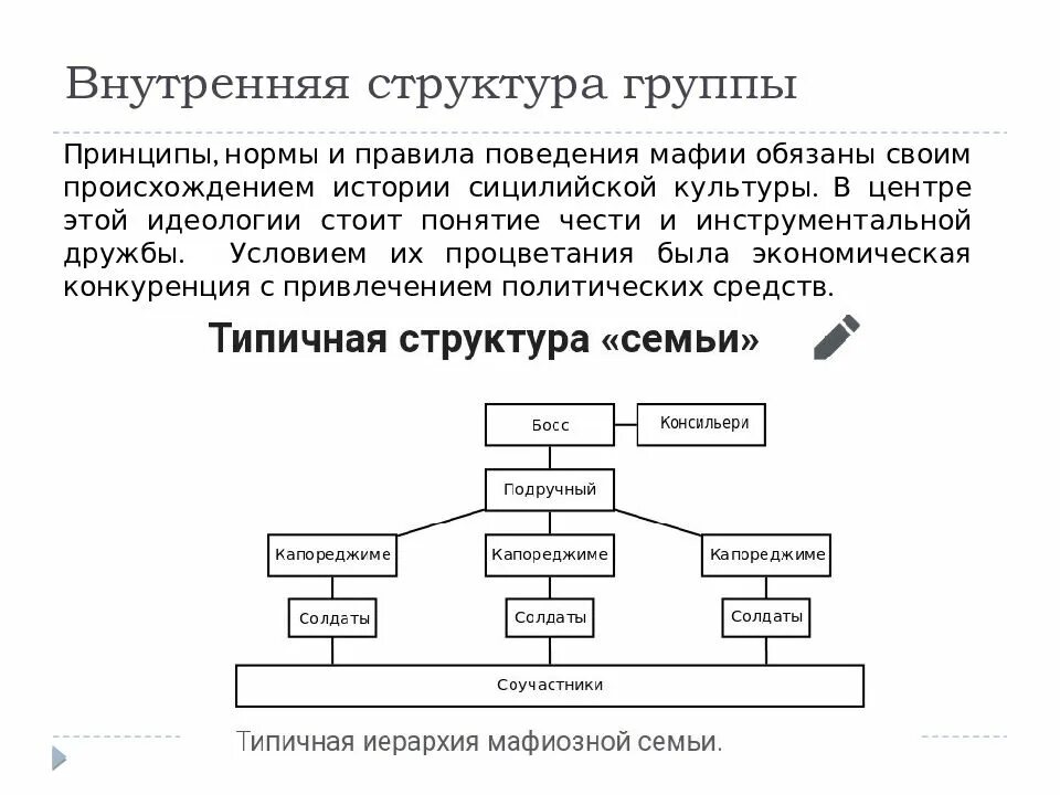 Внутренняя структура названия. Внутренняя структура. внутренняя структура группы. структура строения мафии. структура мафиозной организации.