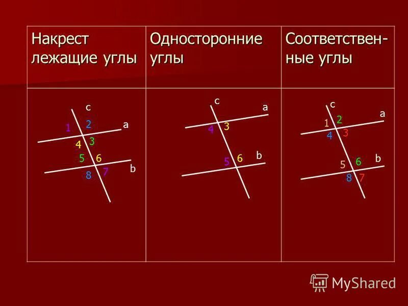 Вертикальные соответственные односторонние смежные углы. Вертикальные соответственные односторонние смежные углы